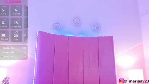 Snapshot of celeste_rouss_ chatting on 12/23/24, 07:38 Sofia Castrillon online show from 12/23/24, 07:38