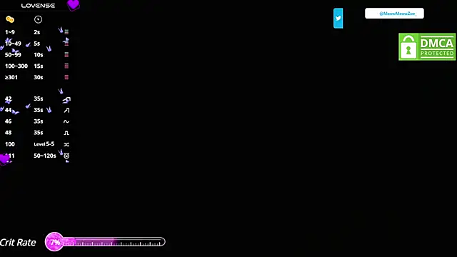 Snapshot of MeowMeowZoe chatting on 03/13/25, 12:35 MeowMeowZoe online show from 03/13/25, 12:35